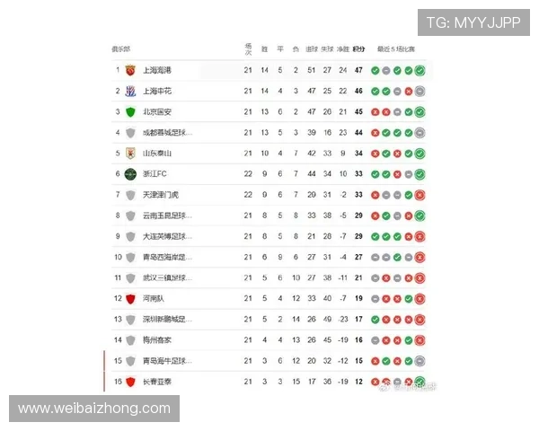 上海足球队在选拔赛积分榜中以51分稳居第一位置展现强劲实力